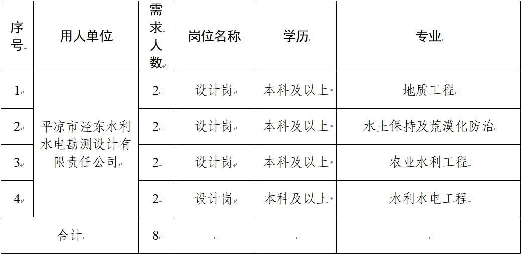 亚美体育中国官方网站关于延长2024年春季校园招聘报名时间的补充公告(图1)